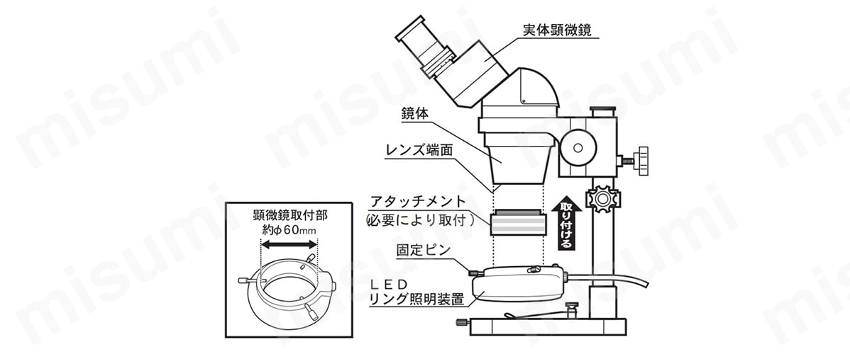 顕微鏡用照明 LED球タイプ トラスコ中山 MISUMI(ミスミ)