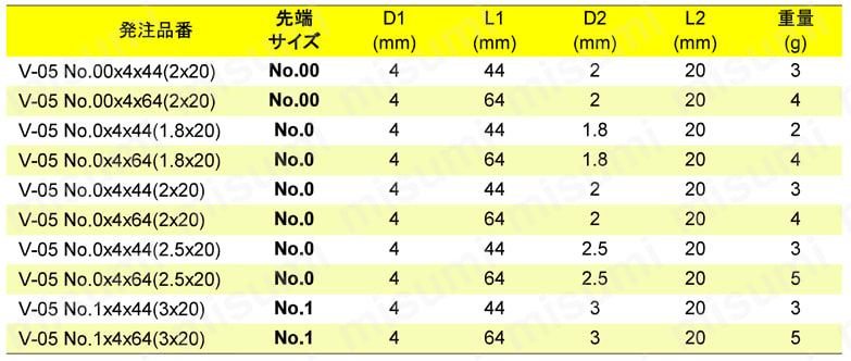 近江 ドライバービット  規格表01