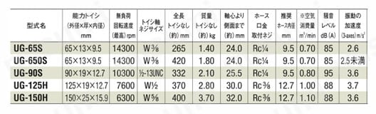 UG-150H | ストレートグラインダー（研削砥石用） | 瓜生製作 | MISUMI