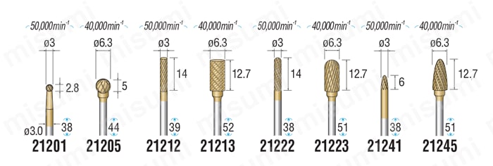 ナカニシ チタンコート超硬カッター 軸径φ3.0 | ナカニシ | MISUMI(ミスミ)