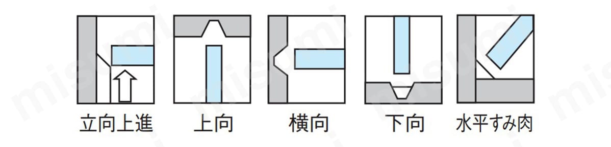 溶接姿勢