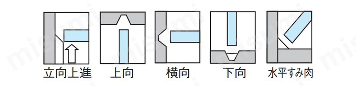 溶接姿勢