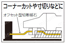 スーパーリトルⅡ　オフセット型切断砥石 使用事例