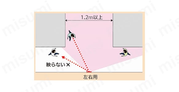 FFミラー通路 左右用・テープ止めタイプ | コミー | MISUMI(ミスミ)