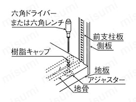 取り扱い図。