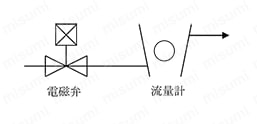 大流量用流量計（ニードルバルブ付）材質: 使用例03