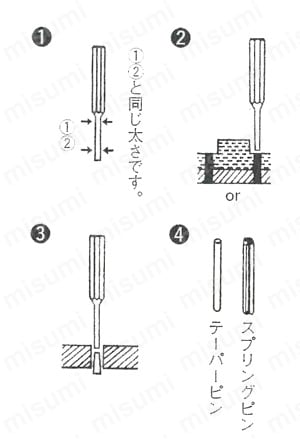 ピンポンチ ブリスターパック入り 製品仕様