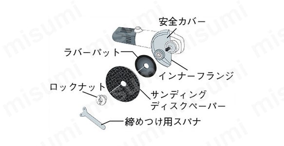 ラバーパット75mm（兼用型） DP-RP75 | トラスコ中山 | MISUMI