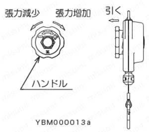 ツールバランサー  工具、機器類の取り付け