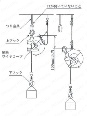 スプリングバランサー（容量0.5～120kg） | 遠藤工業 | MISUMI(ミスミ)
