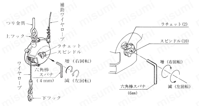 スプリングバランサー（容量0.5～120kg） 遠藤工業 MISUMI(ミスミ)