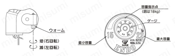 スプリングバランサー（ロングストロークタイプ） | 遠藤工業 | MISUMI