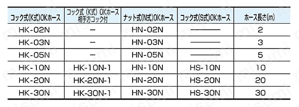HK-20N-1 | 酸素・アセチレン用溶断ホース“OKホース” | ヤマト産業