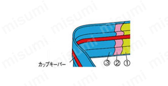 3層断面図