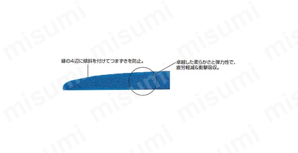 ・縁の4辺に傾斜を付けてつまずきを防止。