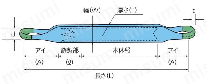 田村　ベルトスリング　Ｚタイプ　4等級　両端アイ形　幅50mm　長さ8m - 1
