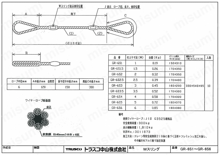 GR-6S1.5 | 玉掛けワイヤロープスリング Wスリング Aタイプ | トラスコ