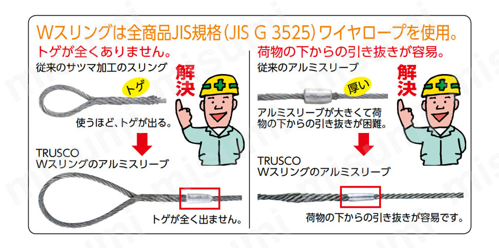 TRUSCO(トラスコ) Wスリング Aタイプ 12mmX1.5m GR-12S1.5 - 電動工具本体