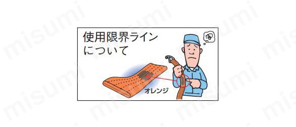 GV50-800ELS | ベルト荷締機（エンドレスタイプ） | トラスコ中山