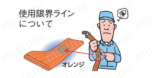 使用限界ライン