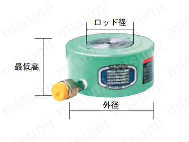 EF50S1.5 | 油圧シリンダフラットジャッキ （単動式） | 大阪ジャッキ 