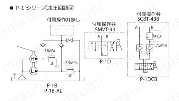 P-1D | 手動油圧ポンプ（軽量・小型） | 理研機器 | ミスミ | 467-6912
