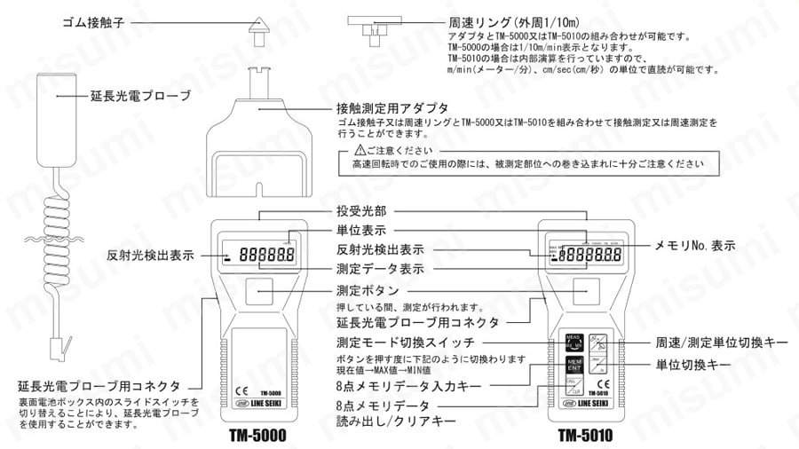 ハンドタコメーター（接触・非接触両用） | ライン精機 | MISUMI(ミスミ)