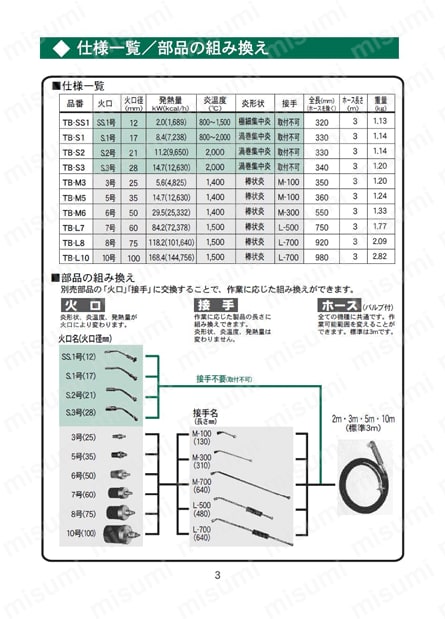 TB-10H | プロパンバーナー_プロパンバーナー用火口 酸素ボンベ不要