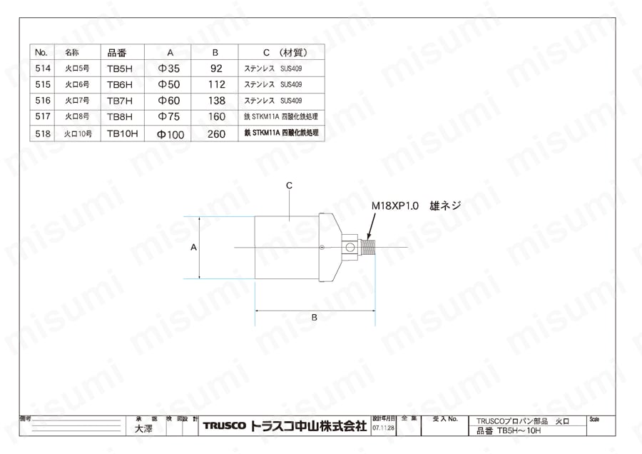 TB-10H | プロパンバーナー_プロパンバーナー用火口 酸素ボンベ不要