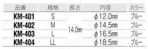 リング型指サック メクリッコ 箱入徳用タイプ 規格表