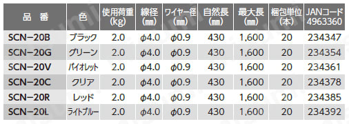 セーフティーコード （2.0kg用） 規格表