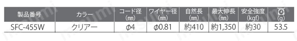 安全ロープ セーフティコード 規格表01