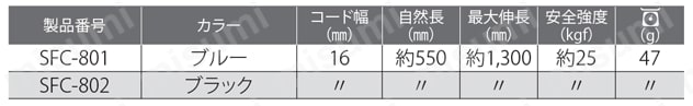 ゴム製セーフティーコード ハイフラット 規格表01