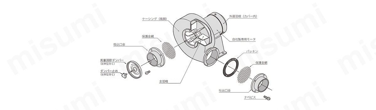 電動送風機 （プレートファン） 防滴型モータータイプ | 淀川電機