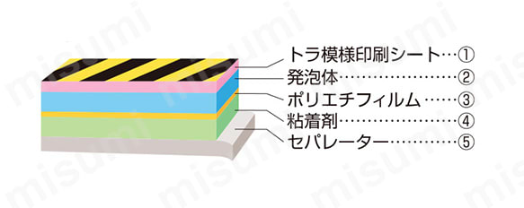TR-200-10-5T | トラロール 黄/黒 全面粘着タイプ | 日東エル