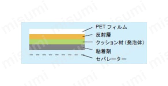 製品の構造