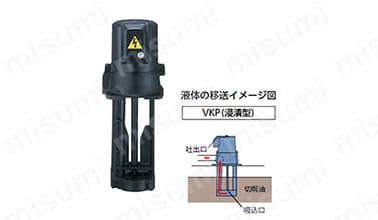 VKN-075A | 低圧クーラントポンプ 全揚程 1.5～5m | テラル | ミスミ 