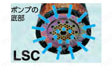 LSC-1.4S-50HZ | 低水位排水用ポンプ LSC型 （残水処理用