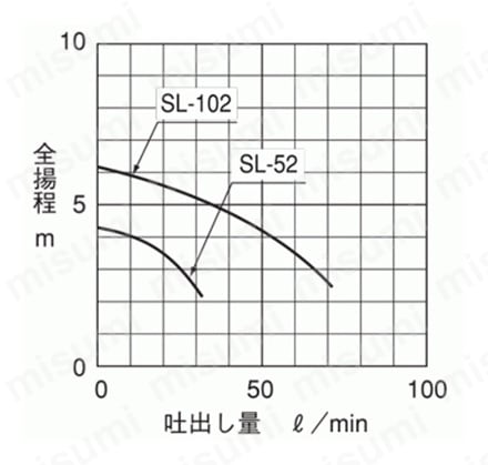 SL-102 | 寺田ポンプ 清水用水中ポンプ SL-102 | 寺田ポンプ製作所 
