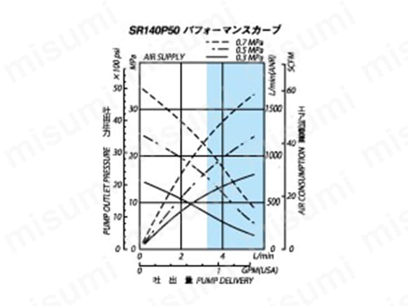 エアパワードポンプ（高粘度グリス用） | ヤマダコーポレーション