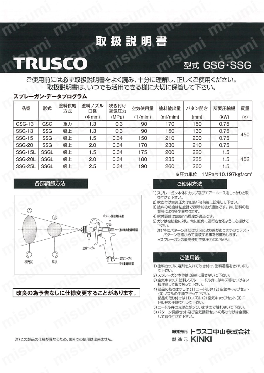 TRUSCO(トラスコ) スプレーガン吸上式 ノズル径Φ2.5 SSG-25L - 塗料