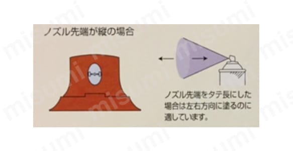 ノズル先端が縦の場合