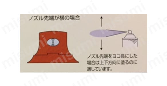 ノズル先端が横の場合