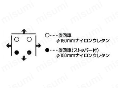 ○ : 旋回車φ150（直径150mm）ナイロンウレタン ● : 旋回車（ストッパー付）φ150（直径150mm）ナイロンウレタン