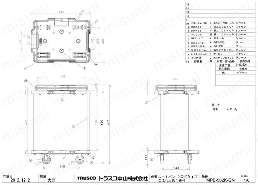 連結型樹脂製台車 ルートバン 3段式 こぼれ止め付 | トラスコ中山