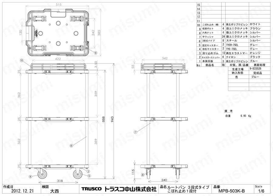 連結型樹脂製台車 ルートバン 3段式 こぼれ止め付 | トラスコ中山