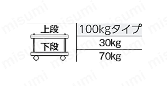 2段式タイプ均等荷重表