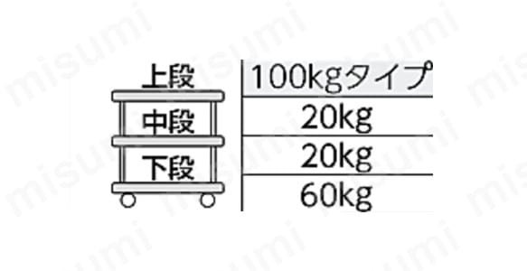3段式タイプ均等荷重表