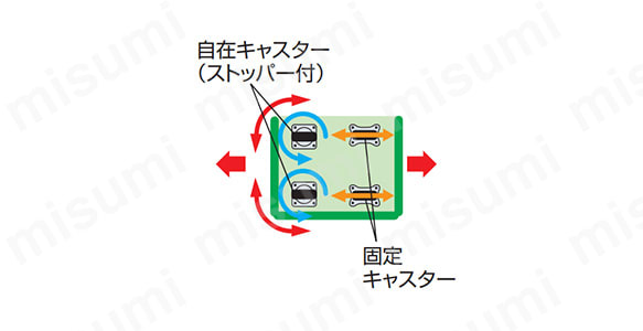 鋼製カゴ車ハイテナー 直進仕様・旋回仕様:関連画像