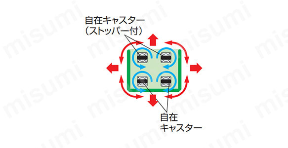 鋼製カゴ車ハイテナー 直進仕様・旋回仕様:関連画像